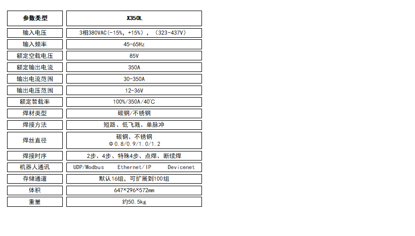 X350L參數(shù).jpg X350L參數(shù).jpg